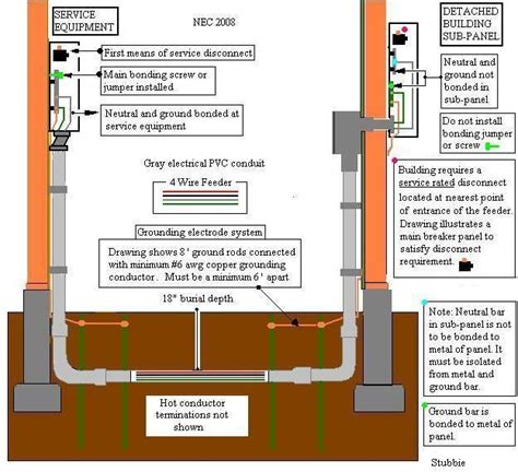 feeder through underground conduit diagram